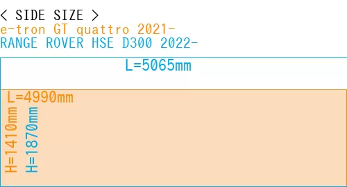 #e-tron GT quattro 2021- + RANGE ROVER HSE D300 2022-